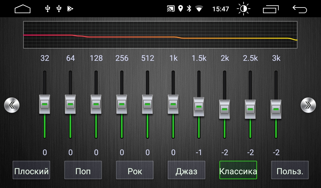 Настройка dsp в автомобиле